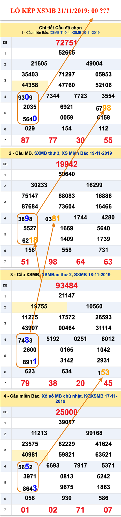 Tham khao an so kep thu nhat - Lo kep XSMB 21-11-2019